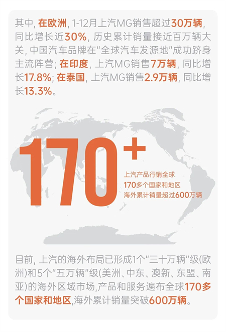 年度销量行业领先|上汽“正循环”朝前走