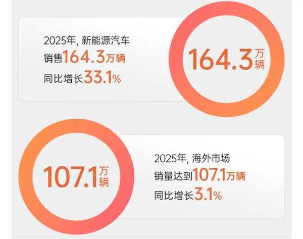 长卷2025:上汽的破晓与新篇