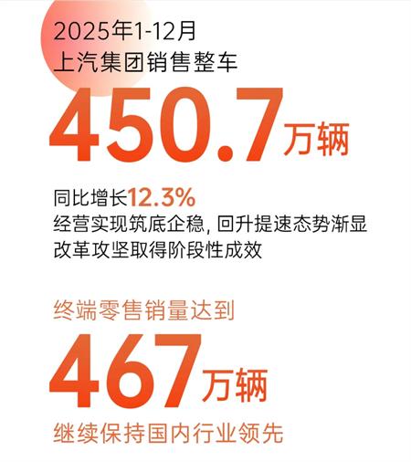 上汽的2025：关山难越，关关跨越！