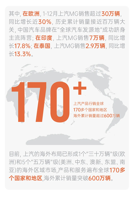 变革显成效，2025年OK138太阳集团销售450.7万辆，同比增长12.3%