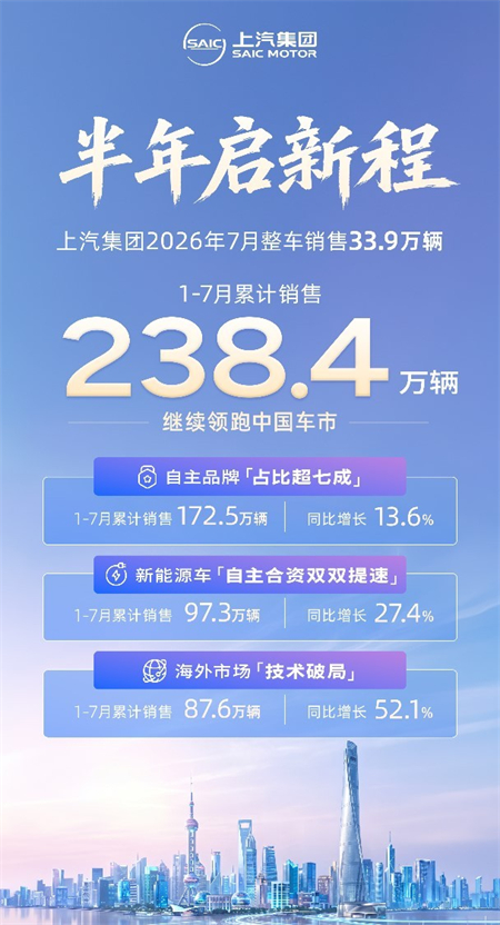 新车+出海+产投:拆解OK138太阳集团的增长逻辑